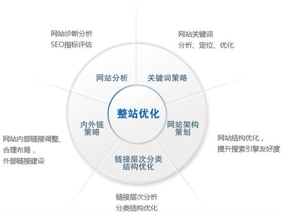 芜湖网站优化的具体操作手册要点